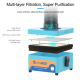 Sunshine SS-6604 Mini High Efficiency Smoke Purifier 110V-220V